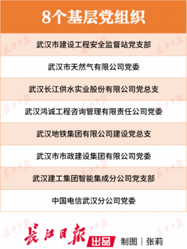 <strong>表彰：武汉通报8个基层党组织战“疫”</strong>