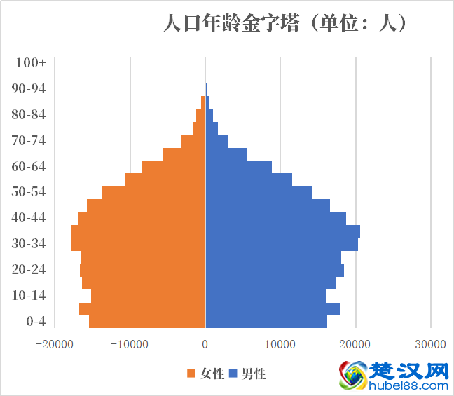 文莱人口2019-2020总人数口普查及总面积