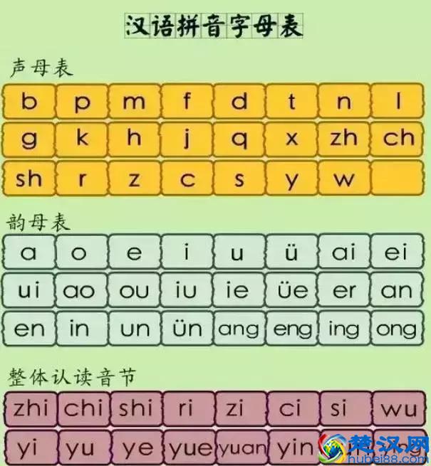 汉语拼音韵母表(汉语拼音韵母表及读法)