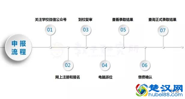 武汉市钟家村寄宿学校2021网报指南发布	！