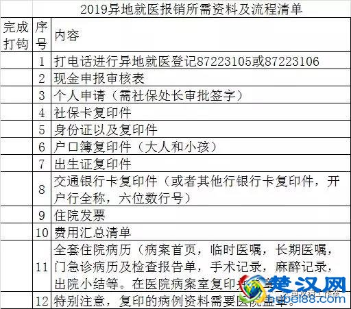 武汉市居民医保异地就医报销所需资料及流程清单