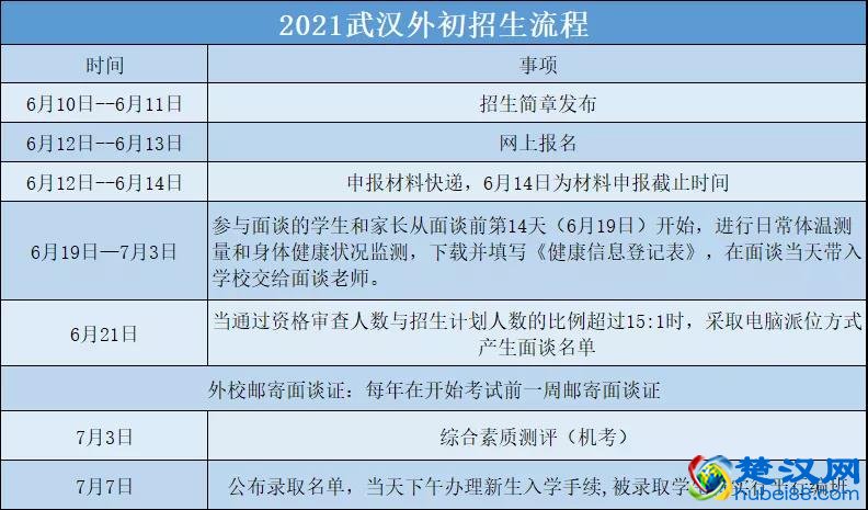 2021年武汉外初部分生源小学数据统计表