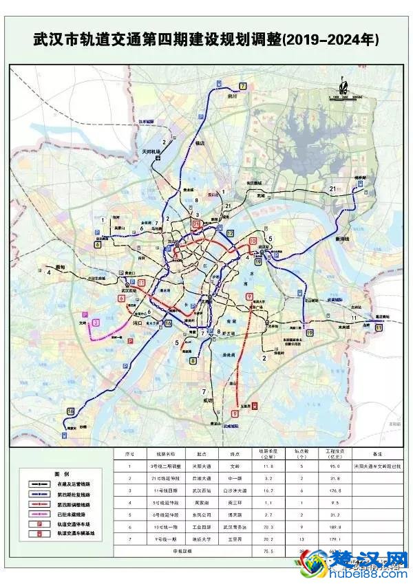2020-2024武汉地铁规划图，武汉新规划